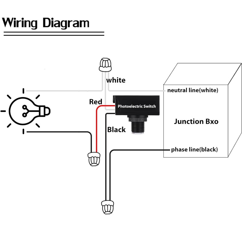 Meskliu Twilight Switch, AC110-240V 5A Twilight to Dawn Sensor, Sensor