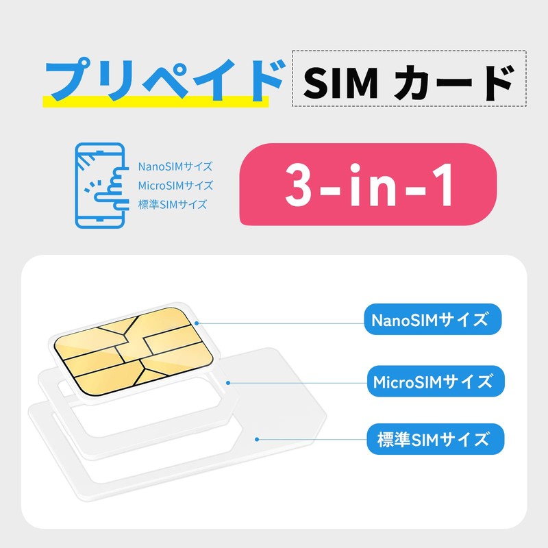 Genuine RAKUTEN SIM, 360 Days, 10 GB, Large Capacity, Japan