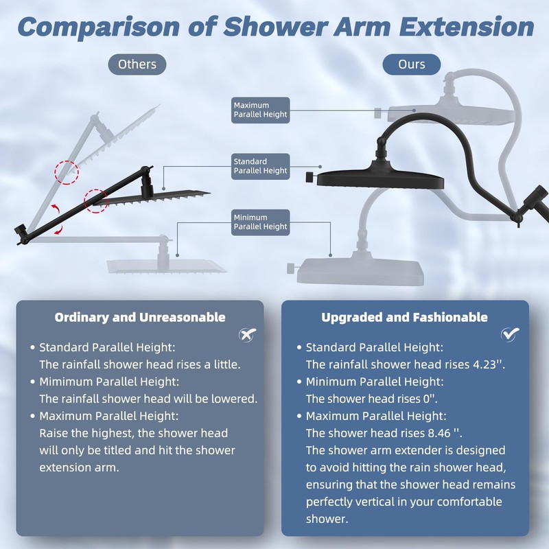 Hibbent Upgraded cUPC Certified 13'' Shower Head Combo, High Pressure