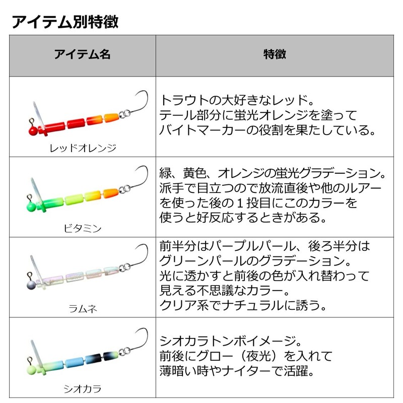 Daiwa Trout Twig Jr. 1.7 inches (43 mm) / 0.05