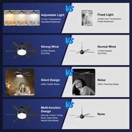 Socket Fan Light Ceiling Fans with Lights and Remote - Dimmable 3 Color Light Bulb Fan Screw in Lightbulb Fan Lights Ceiling Fixtures, 1000 Lumens, 3000-6000K for Bedroom Living Room Indoor - Black