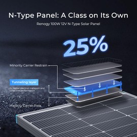 Renogy 100 Watt Solar Panel N-Type 16BB, 12V 100W Solar Panel 25% High-Efficiency, N-Type Solar Cell Technology for RV Marine Home Roof Camp RV Boat