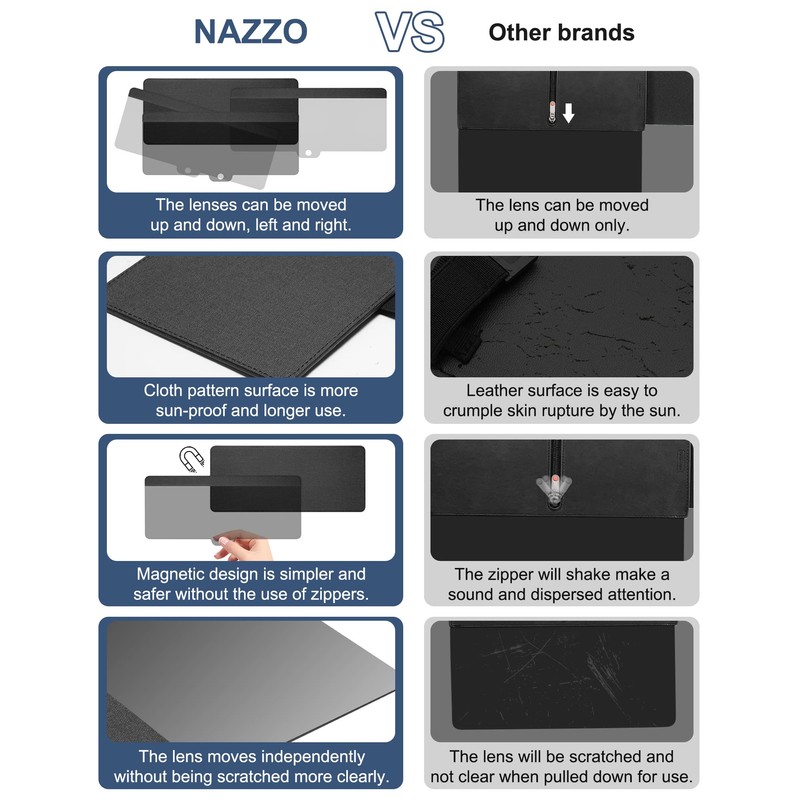 NAZZO Sun Visor Extender for Car, Sun Blocker with PC