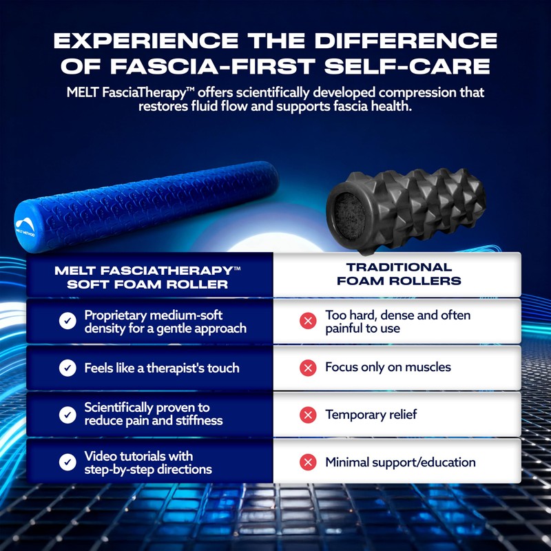 MELT Method 36 Inch Soft Foam Roller for Physical Therapy