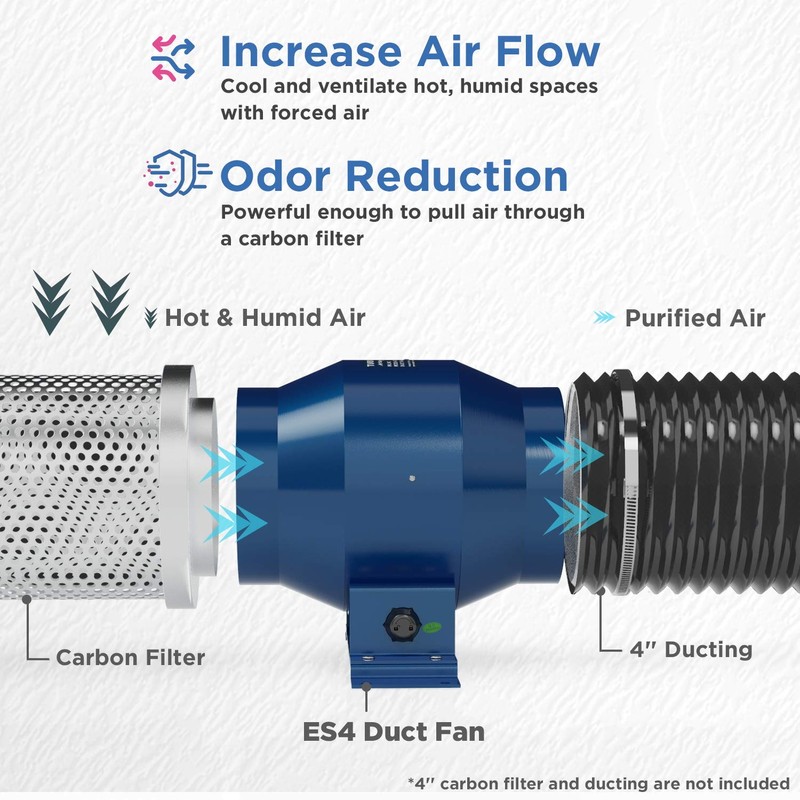 TURBRO AirSupply ES4, 4 Inch Inline Duct Fan with Solid
