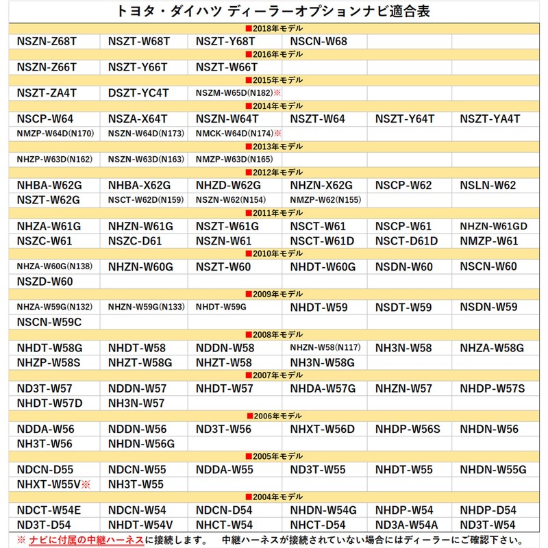 《C-11》 Toyota Compatible Rear Camera Wiring Cable Cord RCA Input