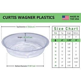Curtis Wagner Plastics Drip Pan Plant Saucers (5-Pack) - Clear, Round (Diameter: 5" Base, 6" Top, 1.25" Depth) Thin Plastic Planter to be Used as Indoor Pot & for Outdoor Plant Pots