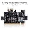 Motherboard PCI / PCIE / Mini PCIE / LPC PC