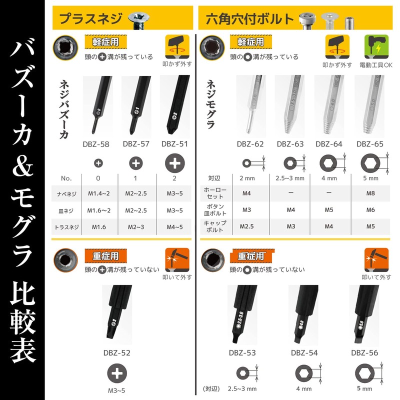 Engineer Bazooka Screw Bit & Grip