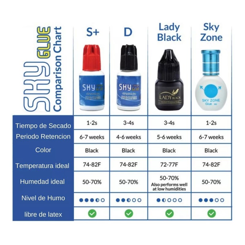 SKY Pegamento Sky Glue Pestañas 1x1 Bolsa Original + 10