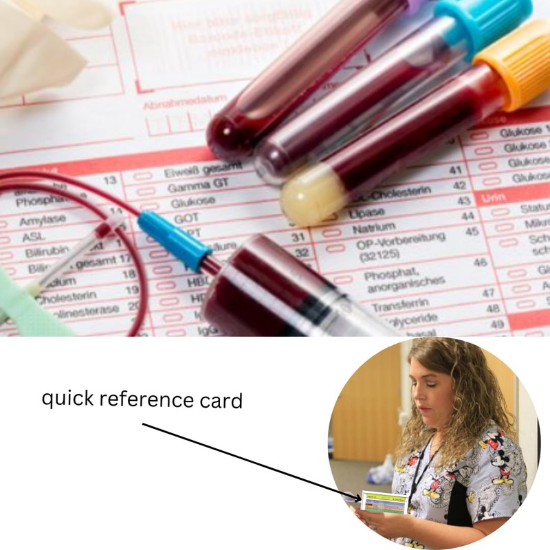 Order of Blood Draw Badge Card - Nurses, Nursing Students,