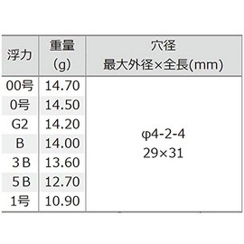 TSURIKEN Uki X Liner Heavy Scarlet No. 1