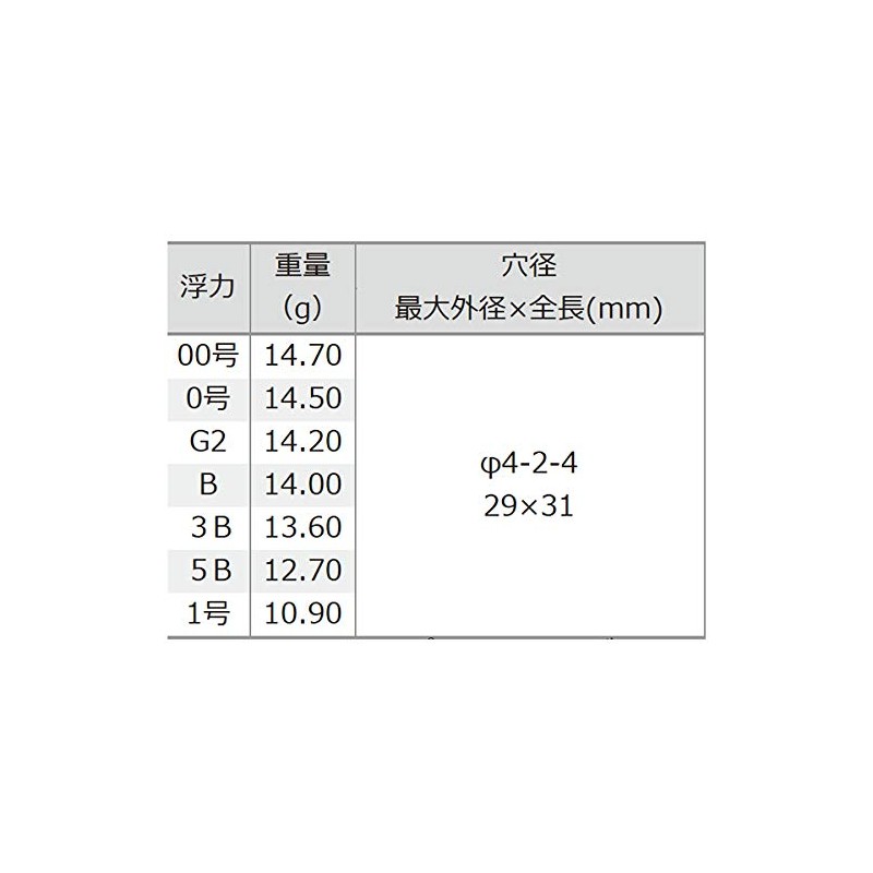 TSURIKEN Uki X Liner Heavy Scarlet No. 1