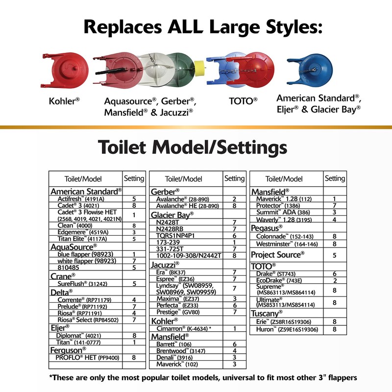 Korky 830MP QuietFILL Platinum Toilet Fill Valve and Premium Large