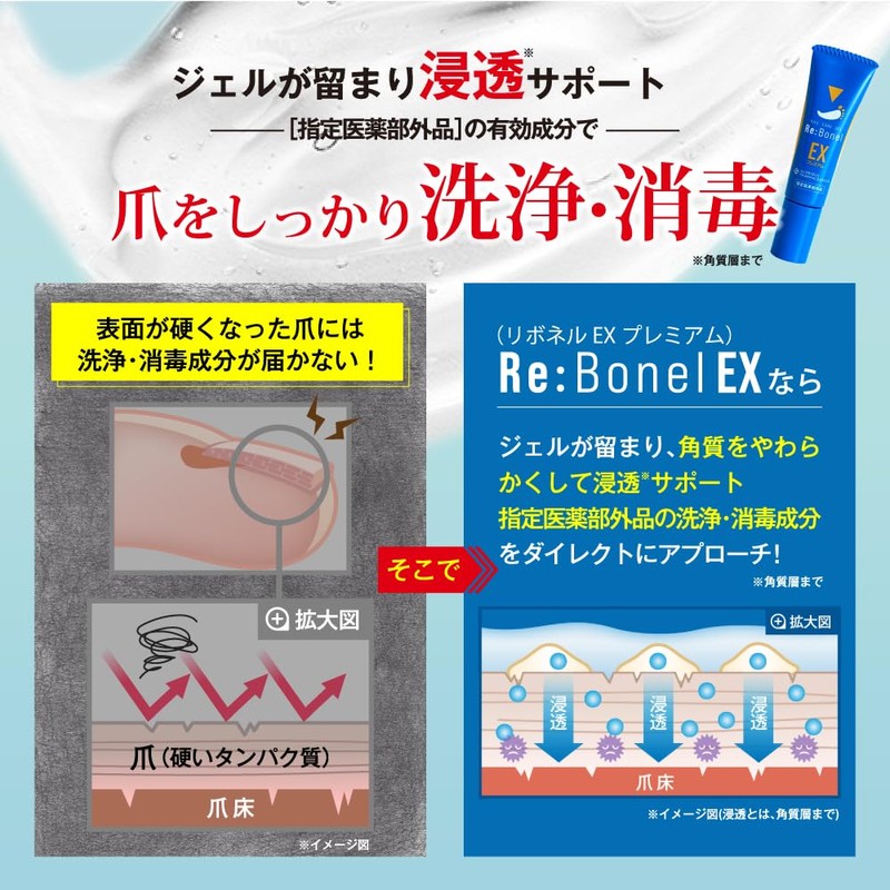 リボネルEXプレミアム 指定医薬部外品 爪 の 洗浄 消毒 2本約2ヶ月分 [ ヒアルロン酸 サラシミツロウ