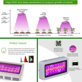 TopoGrow Grow Tent Complete Kit 300W LED Grow Light Full-Spectrum Indoor Hydroponics 24"X24"X48" Grow Tent 4" Ventilation Kit with Hangers,Hygrometer, Shear, Timer,Trellis Netting 2'X2' Setup