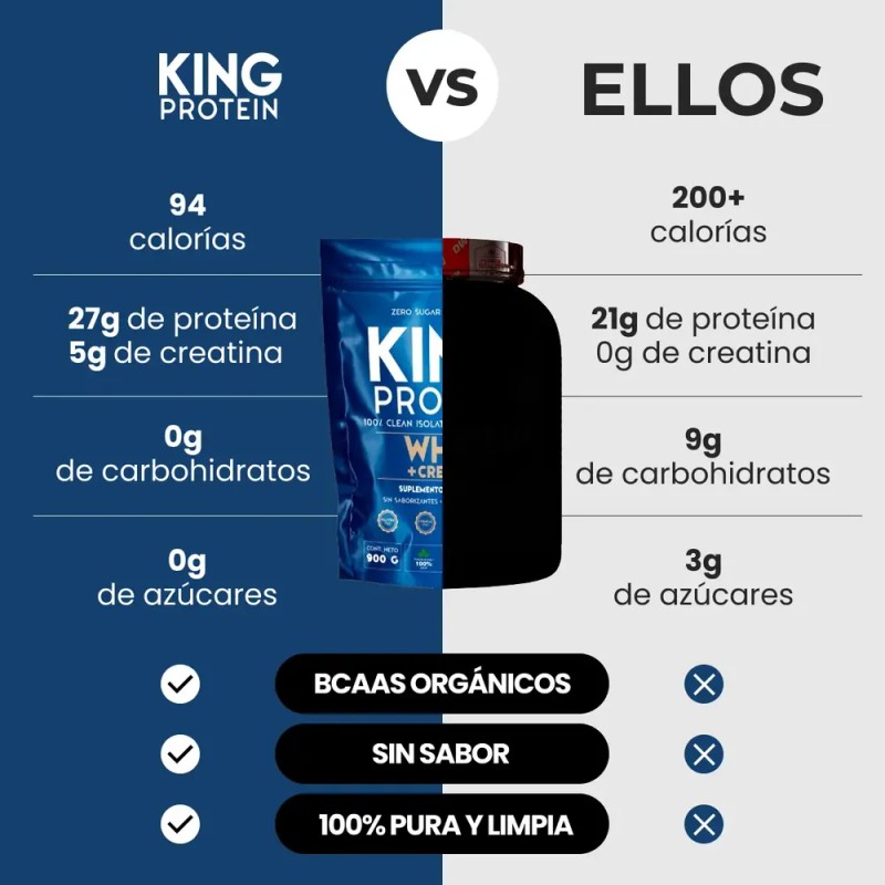 King Protein Whey + Creatina 900g - Polvo Nutricional Sabor