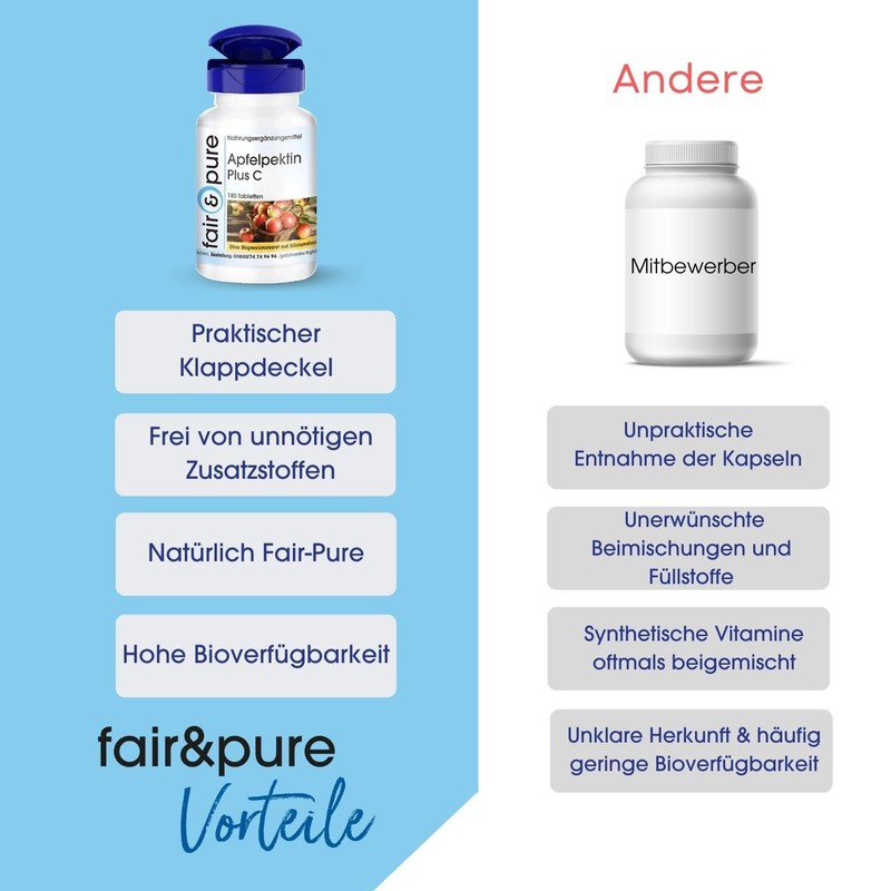 Fair & Pure® - Apple Pectin with Vitamin C &