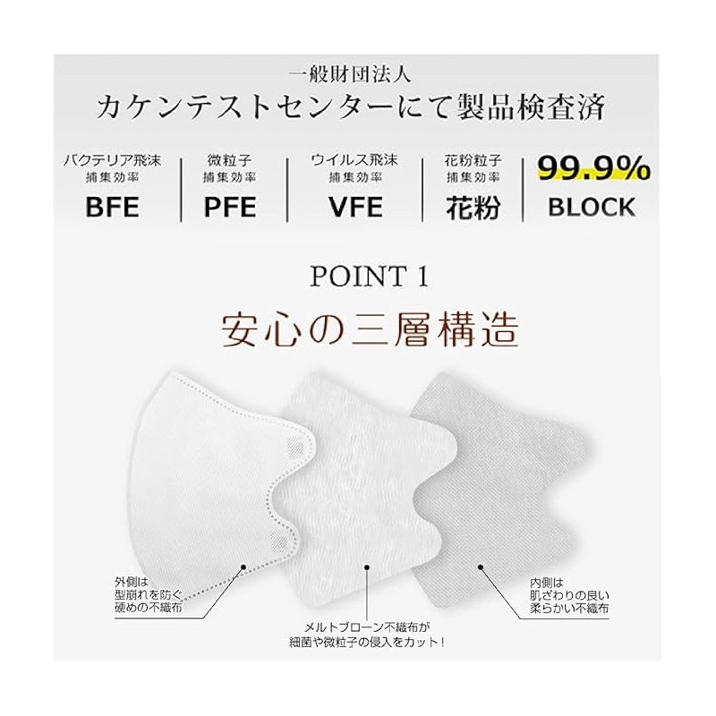 ICHIMIZU Mask, Spring First Sale, Pollen, Breathable, 3-Layer Thin, Supervised