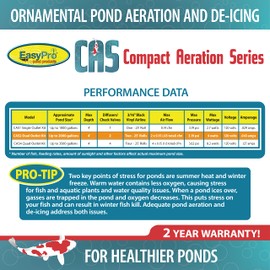 EasyPro CAS2 Compact Aeration Series - Dual Outlet Complete Kit