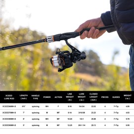 Goture Fishing Rod and Reel Combos-4 Piece Fishing Rod Set, Spinning Rod, Lures Set with PC Hard Shell Suitcase, Rod Reel Combo Kit for Starter Travel Saltwater, Gifts for Men