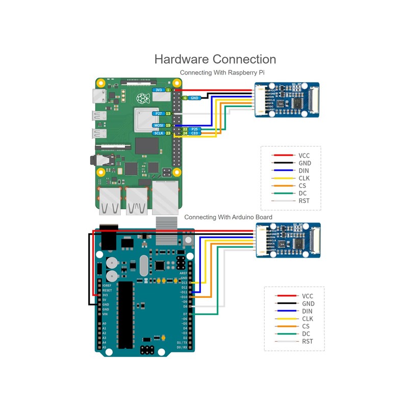 1.51inch Transparent OLED Display Module 128×64 Resolution Light Blue Color