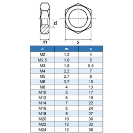 Eisenwaren2000 | M16 Hex Nuts (Pack of 10) - Nut Low Form DIN 439 - ISO 4035 - Stainless Steel A2 V2A - Rustproof