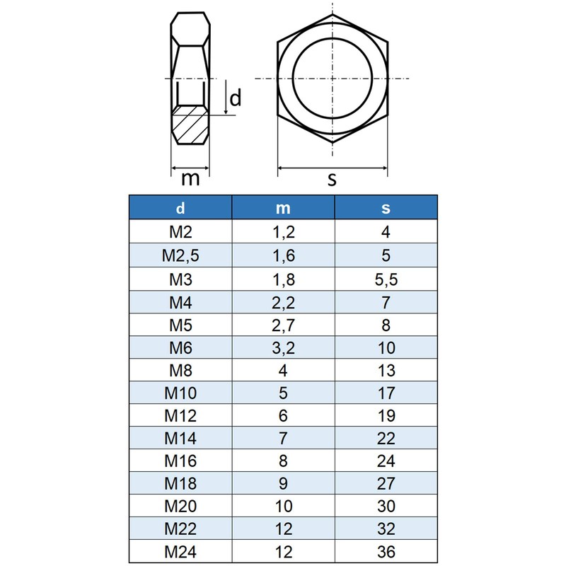 Eisenwaren2000 | M16 Hex Nuts (Pack of 10) - Nut