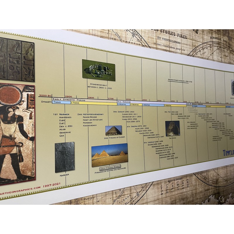 Parthenon Graphics Timelines Laminated Timeline of Ancient Egypt Panoramic Poster,