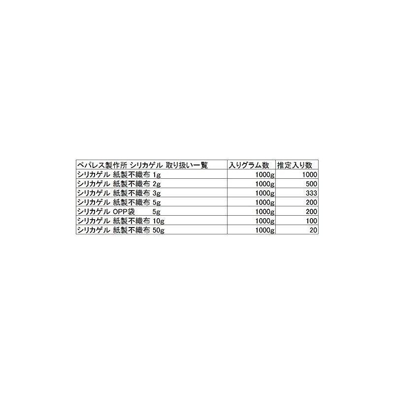 453 PPLS Desiccant, 0.2 oz (5 g) Non-woven Fabric Package,