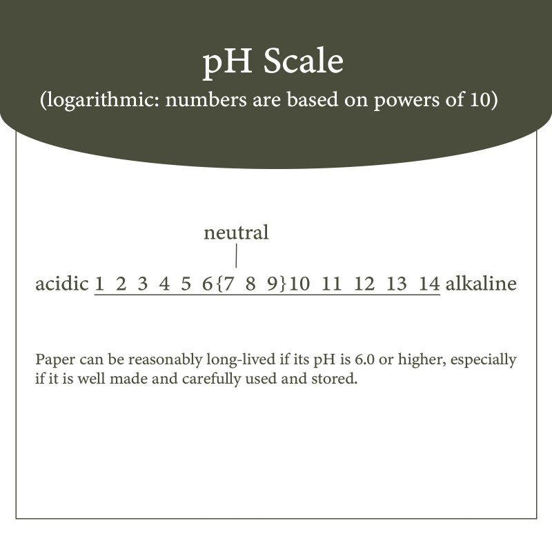 Lineco pH Testing Pen for Paper or Paperboard Products.