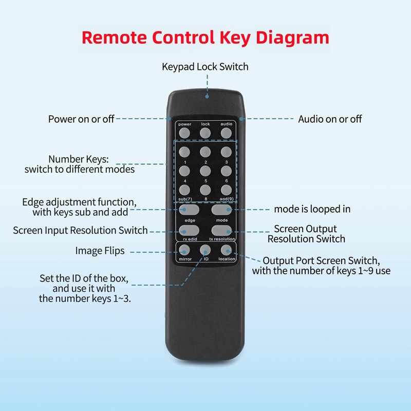 3x3 Video Wall Controller, 4K 3x3 9 Screen HDMI TV