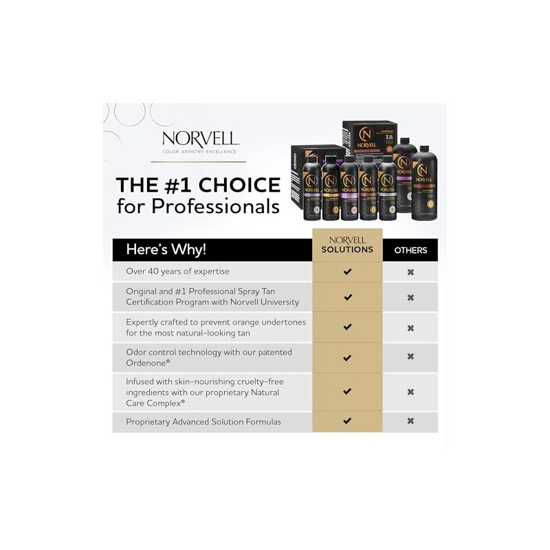 Norvell Premium Sunless Tanning Solution - Venetian, 1 Liter