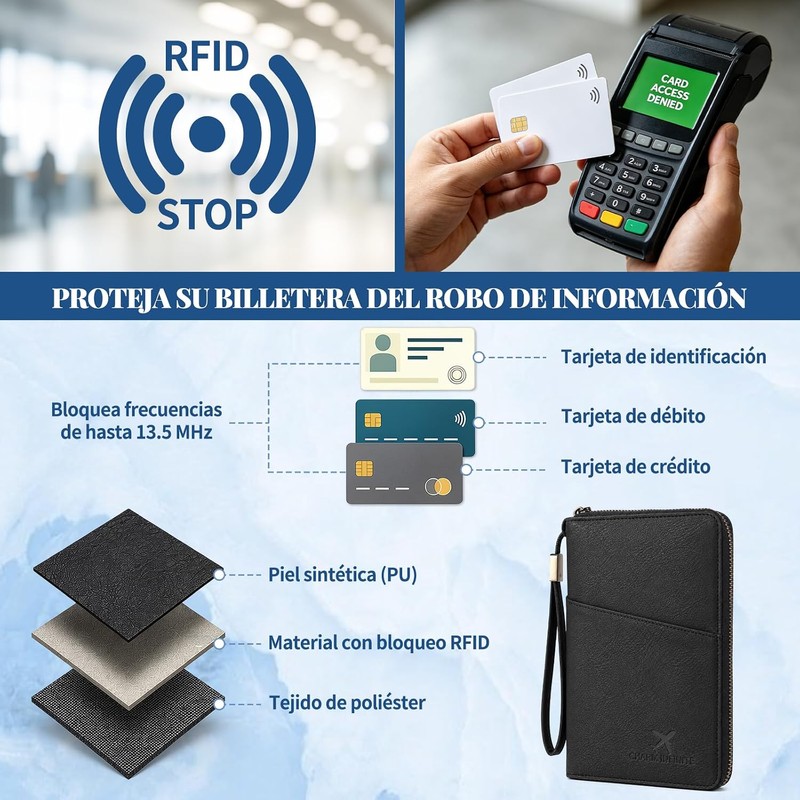 Porta Pasaporte Familiar con Bloqueo RFID (Negro)