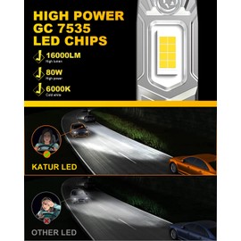 KATUR H3 LED Headlight Bulbs, H3 LED Bulb 16000LM 6000K White 500% Brightness Fanless Waterproof Mini Size Plug and Play Conversion Kit Halogen Replacement, Pack of 2