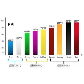 Splash North Wolf Polishing Urethane Buff Round Type 4.9 inches (125 mm) Outer Diameter 5.9 inches (150 mm) (Yellow 1 Sheet)