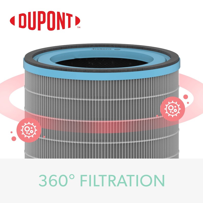 TruSens DuPont Allergy & Flu Filter with True HEPA for