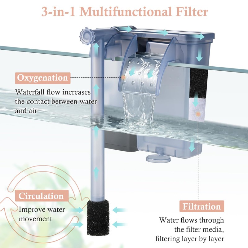 VILLNO Silent Aquarium Hang-on Filter, 5W 124GPH Fish Tank Filter