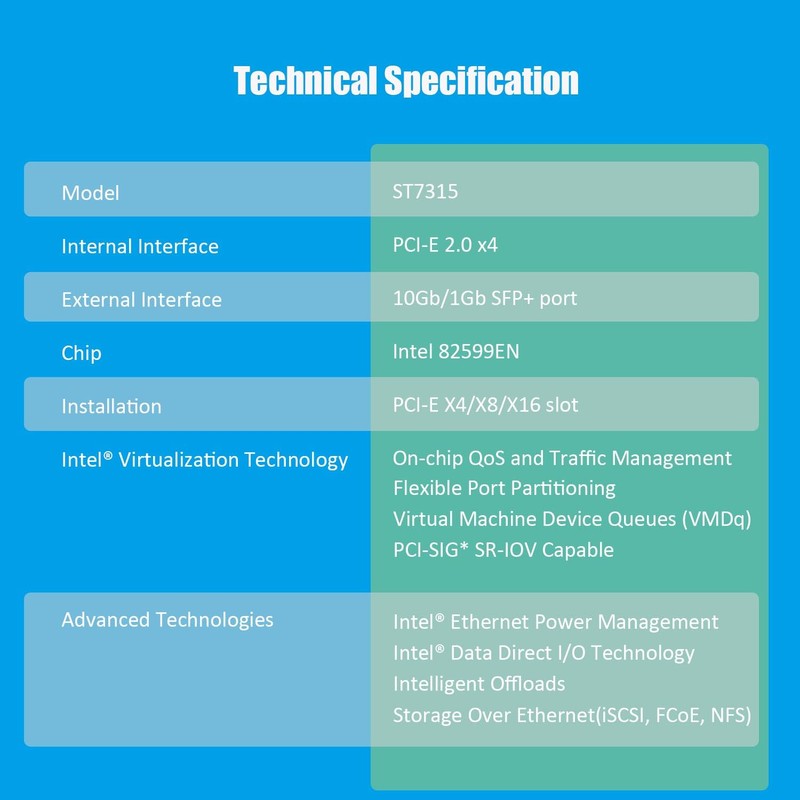 GLOTRENDS ST7315 1-Port 10Gb SFP+ Ethernet Network Card with Intel