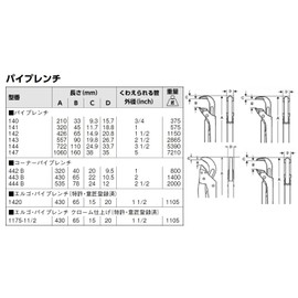 Bahco 140 8 1/2-Inch Universal Pipe Wrench