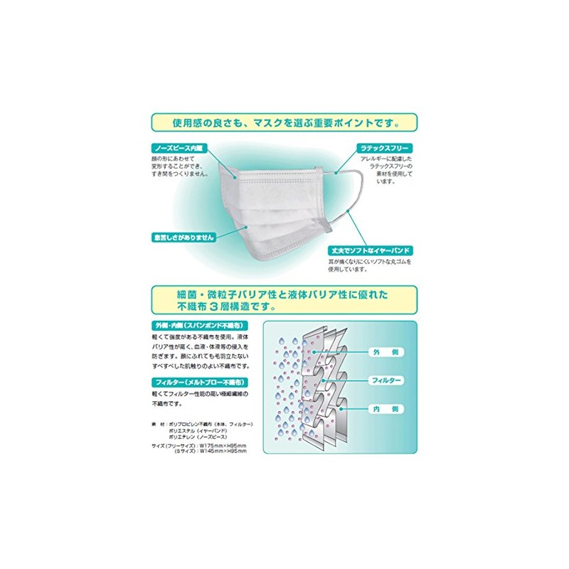 Saraya Surgical Mask, One Size Fits Most, 50 Sheets x