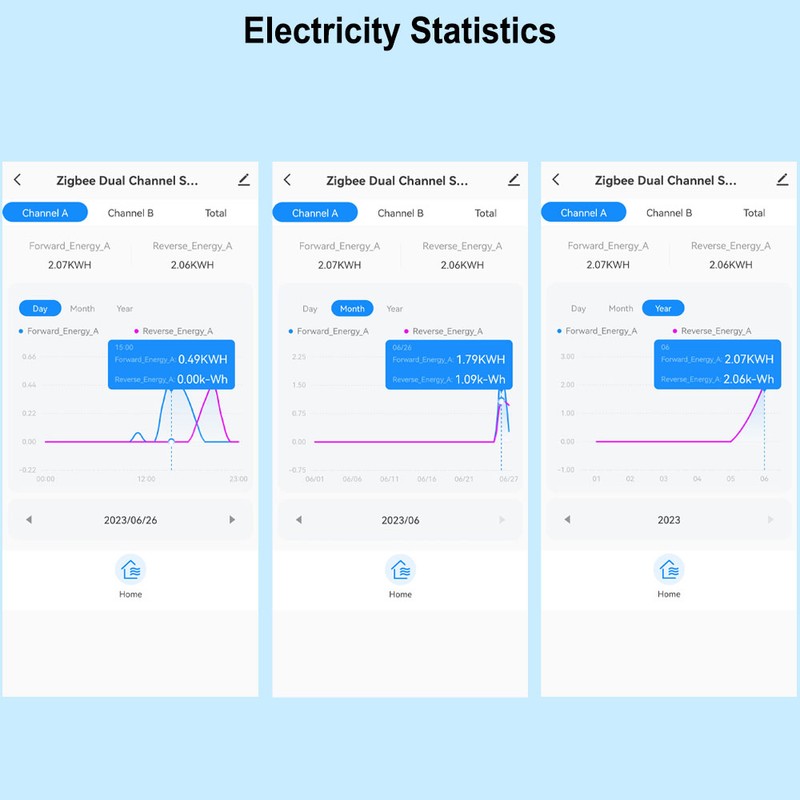 Tuya ZiGBee Intelligent Energy Meter Solar PV System Power Production