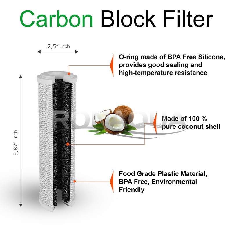 4 Block Activated Carbon 5 Micron Water Filters WELL-MATCHED with