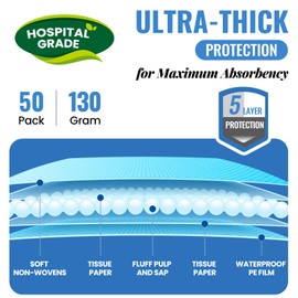 36" x 36" Max Absorbency Disposable Underpads [50 Pack], 130 Gram Max Hospital Bed Chux Pads Leakproof Ultra Thick and Absorbent Incontinence Pads | Pee Pads for Adults Waterproof Bed Liner