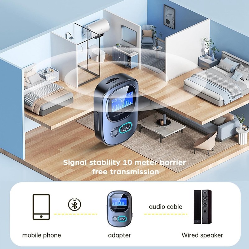 Roarrter Bluetooth 5.3 Transmitter Receiver Mini Portable Wireless Audio Adapter