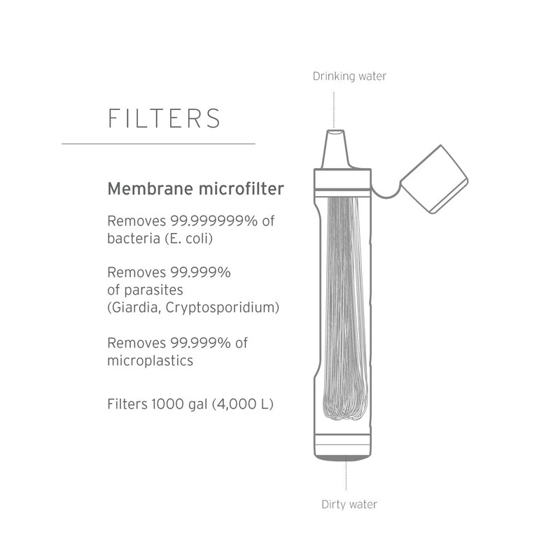 LifeStraw Peak Personal Water Filter Straw, Dark Gray