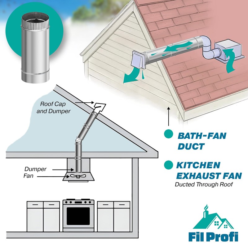 FilProfi - (6-Inch, length 12inch) Round Dryer Duct. Galvanized Bathroom