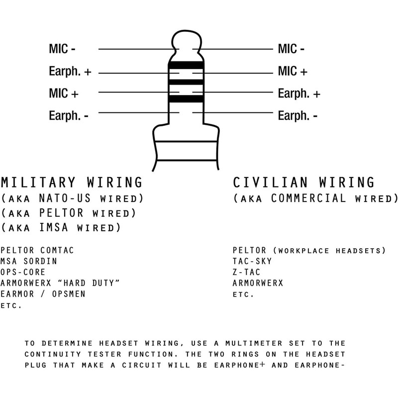 HELETUL TP120 6 Pin Military U94 PTT, Push To Talk