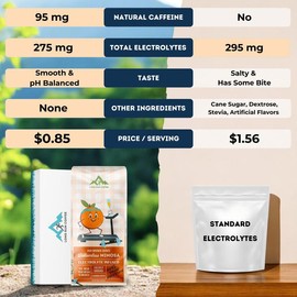 Run Brunch: Bottomless Mimosa (Orange Flavored) - Size: 5 lbs, Form: Fresh Ground