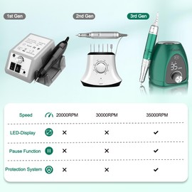 Kredioo Kredioo Electric Nail Drill - Professional 35000RPM Nail Files for Acrylic and Gel Polish, Nail Drill Machine with Pause Button and LED Display, Salon/Home Use, 36W, Green